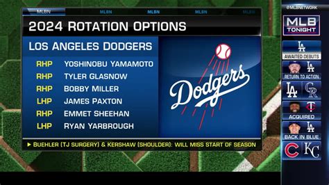 dodgers rotation|dodgers starting rotation for 2024.